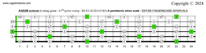 AGEDB octaves A pentatonic minor scale fingerboard intervals : 6-string guitar (6/7th guitar tuning - B1:E2:A2:D3:G3:B3)