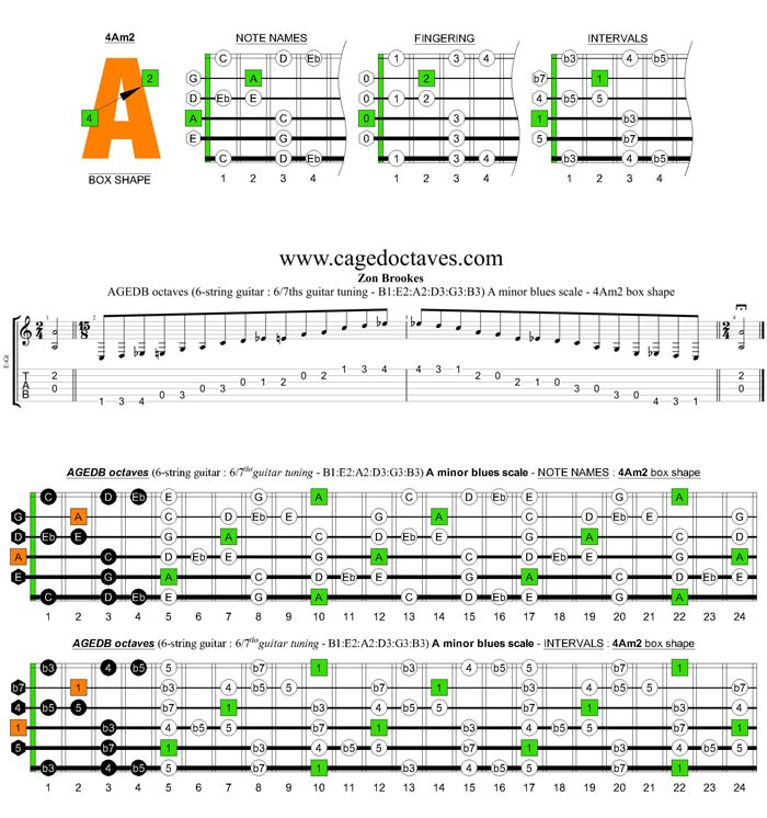 AGEDB octaves 6-string guitar (6/7th guitar tuning - B1:E2:A2:D3:G3:B3) A minor blues scale: 4Am2 box shape