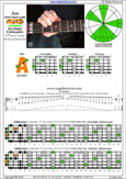 AGEDB octaves 6-string guitar (6/7th guitar tuning - B1:E2:A2:D3:G3:B3) A minor blues scale: 4Am2 box shape pdf