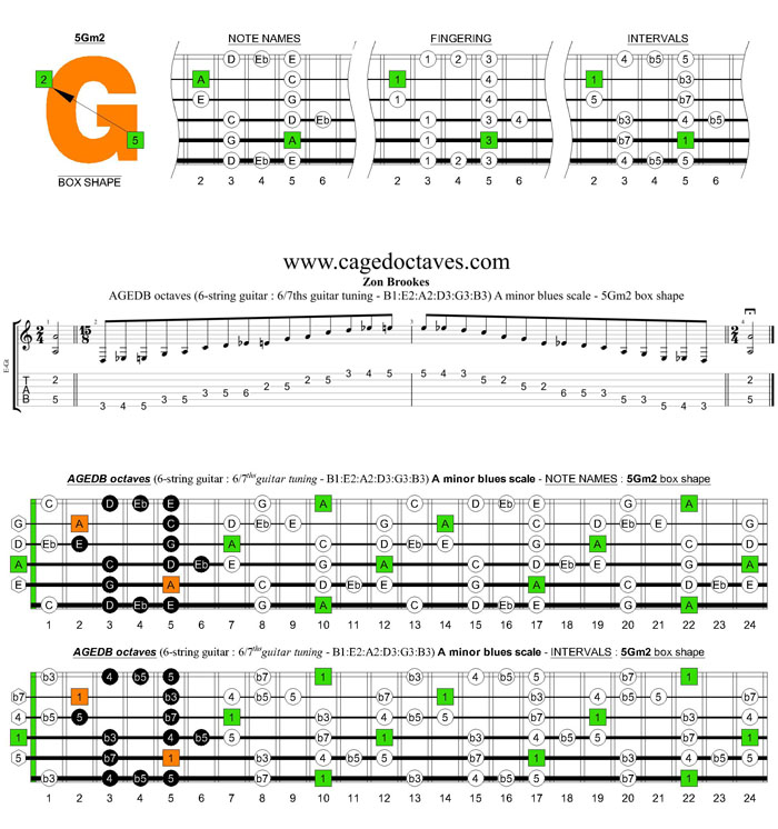 AGEDB octaves 6-string guitar (6/7th guitar tuning - B1:E2:A2:D3:G3:B3) A minor blues scale: 5Gm2 box shape