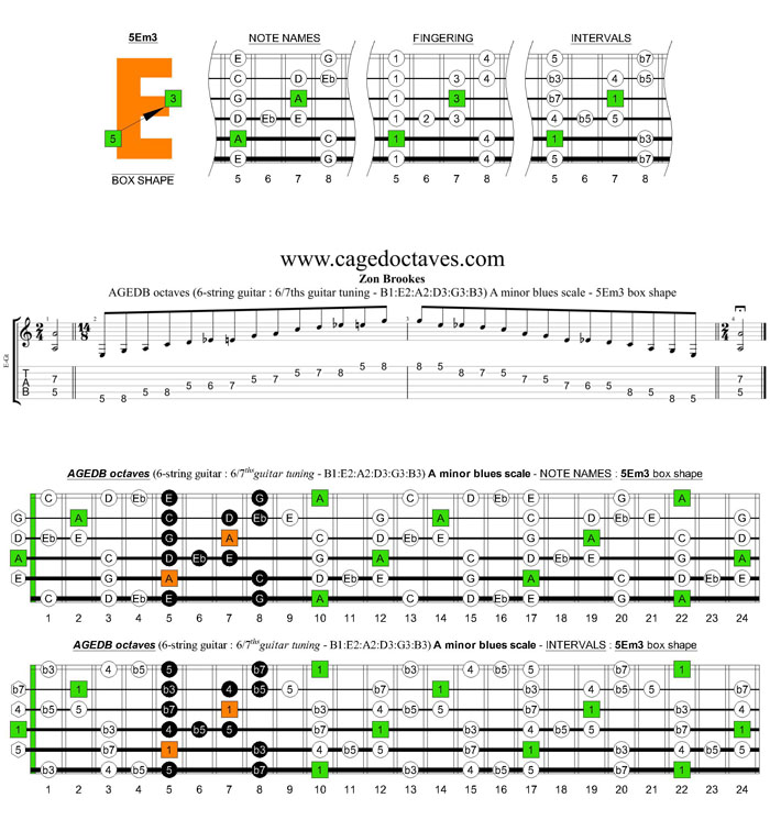 AGEDB octaves 6-string guitar (6/7th guitar tuning - B1:E2:A2:D3:G3:B3) A minor blues scale: 5Em3 box shape