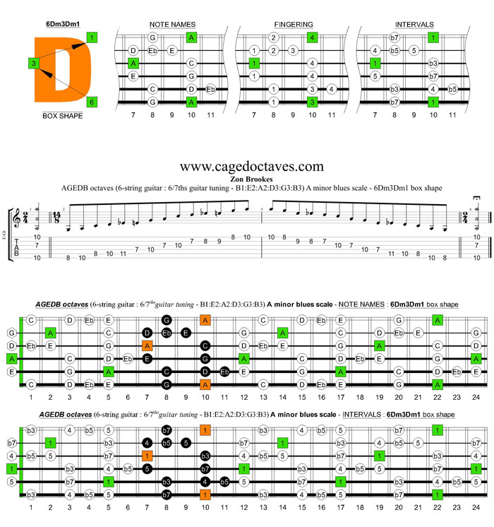 AGEDB octaves 6-string guitar (6/7th guitar tuning - B1:E2:A2:D3:G3:B3) A minor blues scale: 6Dm3Dm1 box shape