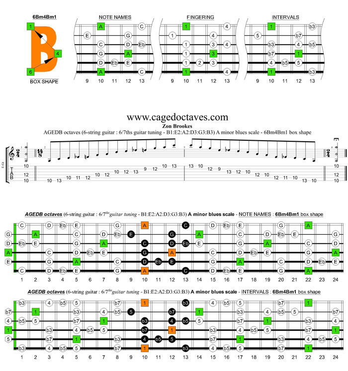 AGEDB octaves 6-string guitar (6/7th guitar tuning - B1:E2:A2:D3:G3:B3) A minor blues scale: 6Bm4Bm1 box shape