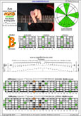 AGEDB octaves 6-string guitar (6/7th guitar tuning - B1:E2:A2:D3:G3:B3) A minor blues scale: 6Bm4Bm1 box shape pdf
