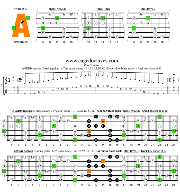 AGEDB octaves 6-string guitar (6/7th guitar tuning - B1:E2:A2:D3:G3:B3) A minor blues scale: 4Am2 box shape at 12