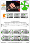 AGEDB octaves 6-string guitar (6/7th guitar tuning - B1:E2:A2:D3:G3:B3) A minor blues scale: 4Am2 box shape at 12 pdf