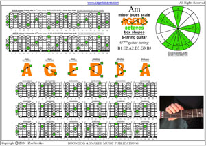 AGEDB octaves 6-string guitar (6/7th guitar tuning - B1:E2:A2:D3:G3:B3) A minor blues scale box shapes pdf