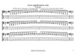 GuitarPro8: AGEDB octaves 6-string guitar (6/7th guitar tuning - B1:E2:A2:D3:G3:B3) A minor blues scale box shapes pdf
