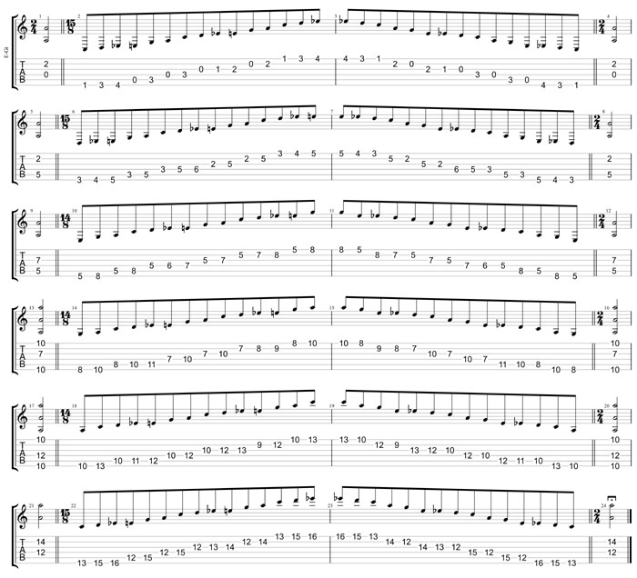 GuitarPro8:  6-string guitar (6/7th guitar tuning - B1:E2:A2:D3:G3:B3) A minor blues scale box shapes