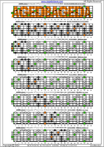 AGEDB octaves 6-string guitar (6/7th guitar tuning - B1:E2:A2:D3:G3:B3) A minor blues scale box shapes : entire fretboard notes