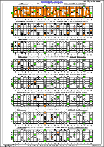 AGEDB octaves 6-string guitar (6/7th guitar tuning - B1:E2:A2:D3:G3:B3) A minor blues scale box shapes : entire fretboard intervals