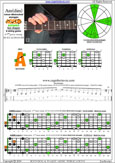 AGEDB octaves 6-string guitar (6/7th guitar tuning - B1:E2:A2:D3:G3:B3) A minor-diminished arpeggio: 4Am2 box shape pdf