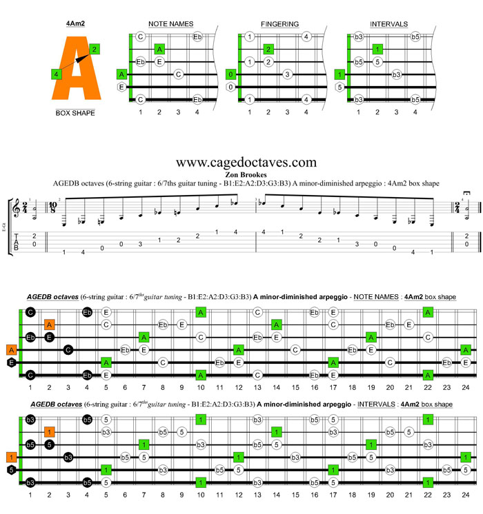 AGEDB octaves 6-string guitar (6/7th guitar tuning - B1:E2:A2:D3:G3:B3) A minor-diminished arpeggio: 4Am2 box shape