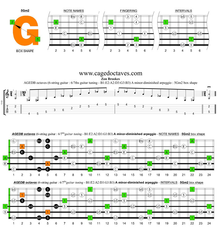 AGEDB octaves 6-string guitar (6/7th guitar tuning - B1:E2:A2:D3:G3:B3) A minor-diminished arpeggio: 5Gm2 box shape