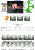 AGEDB octaves 6-string guitar (6/7th guitar tuning - B1:E2:A2:D3:G3:B3) A minor-diminished arpeggio: 5Em3 box shape pdf