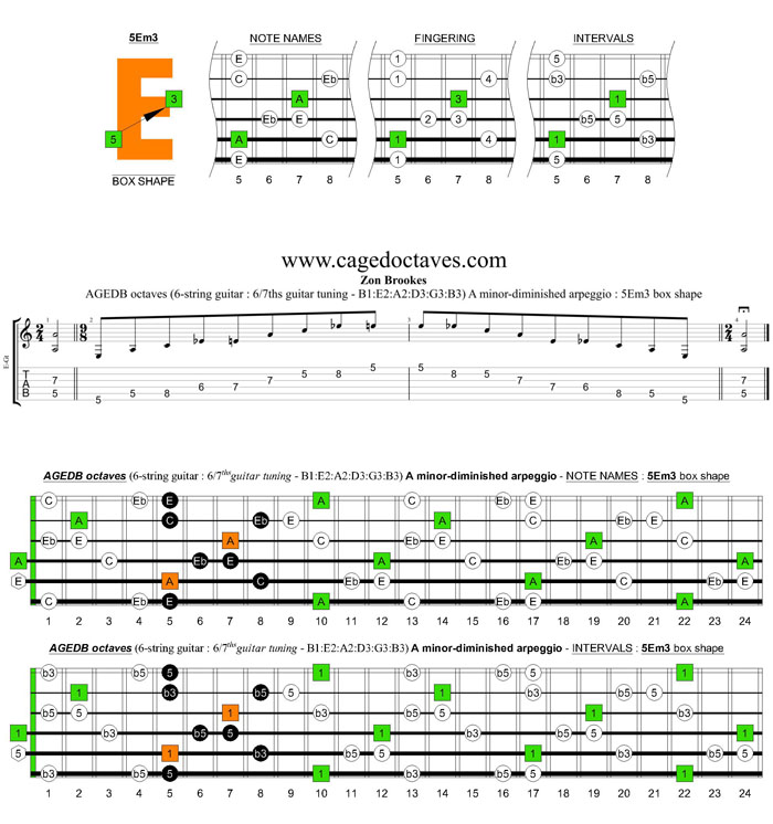 AGEDB octaves 6-string guitar (6/7th guitar tuning - B1:E2:A2:D3:G3:B3) A minor-diminished arpeggio: 5Em3 box shape