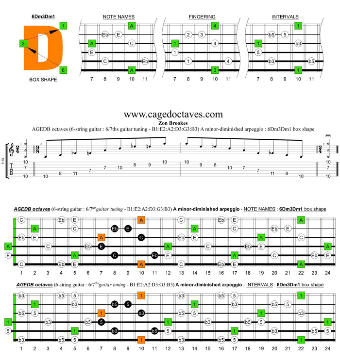 AGEDB octaves 6-string guitar (6/7th guitar tuning - B1:E2:A2:D3:G3:B3) A minor-diminished arpeggio: 6Dm3Dm1 box shape