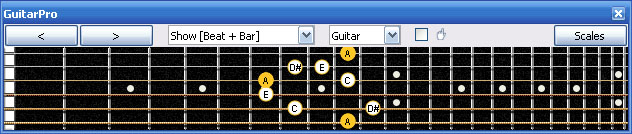 GuitarPro6: A minor diminished arpeggio - 6Dm3Dm1 box shape
