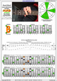 AGEDB octaves 6-string guitar (6/7th guitar tuning - B1:E2:A2:D3:G3:B3) A minor-diminished arpeggio: 6Bm4Bm1 box shape pdf