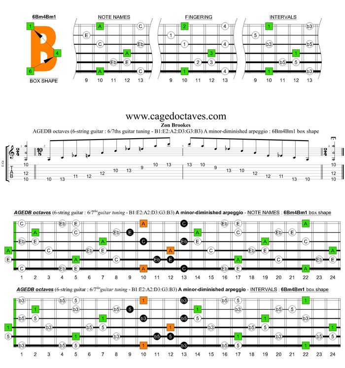 AGEDB octaves 6-string guitar (6/7th guitar tuning - B1:E2:A2:D3:G3:B3) A minor-diminished arpeggio: 6Bm4Bm1 box shape