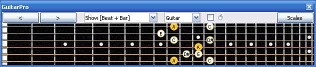 GuitarPro6: A minor diminished arpeggio - 6Bm4Bm1 box shape