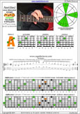 AGEDB octaves 6-string guitar (6/7th guitar tuning - B1:E2:A2:D3:G3:B3) A minor-diminished arpeggio: 4Am2 box shape at 12 pdf