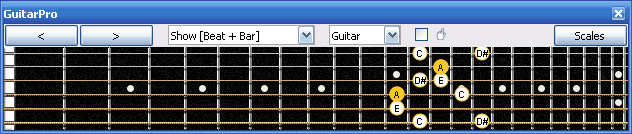 GuitarPro6: A minor diminished arpeggio - 4Am2 box shape at 12