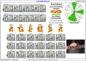 AGEDB octaves 6-string guitar (6/7th guitar tuning - B1:E2:A2:D3:G3:B3) A minor-diminished arpeggio box shapes pdf