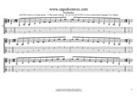 GuitarPro8: AGEDB octaves 6-string guitar (6/7th guitar tuning - B1:E2:A2:D3:G3:B3) A minor-diminished arpeggio box shapes pdf