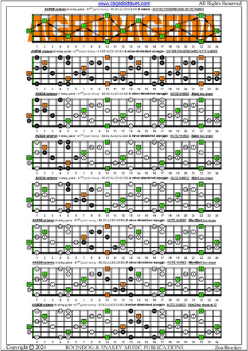 AGEDB octaves 6-string guitar (6/7th guitar tuning - B1:E2:A2:D3:G3:B3) A minor-diminished arpeggio box shapes : entire fretboard notes