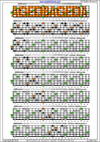 AGEDB octaves 6-string guitar (6/7th guitar tuning - B1:E2:A2:D3:G3:B3) A minor-diminished arpeggio box shapes : entire fretboard intervals