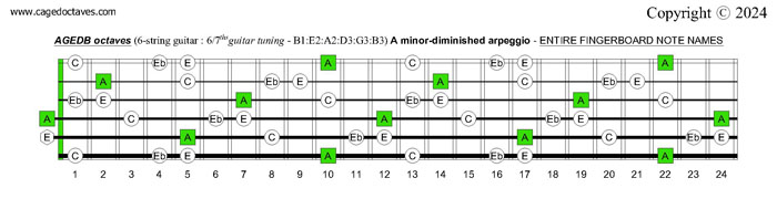 AGEDB octaves A minor-diminished arpeggio fingerboard notes : 6-string guitar (6/7th guitar tuning - B1:E2:A2:D3:G3:B3)