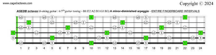 AGEDB octaves A minor-diminished arpeggio fingerboard intervals : 6-string guitar (6/7th guitar tuning - B1:E2:A2:D3:G3:B3)