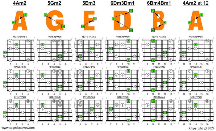 AGEDB octaves 6-string guitar (6/7th guitar tuning - B1:E2:A2:D3:G3:B3) A minor-diminished arpeggio box shapes