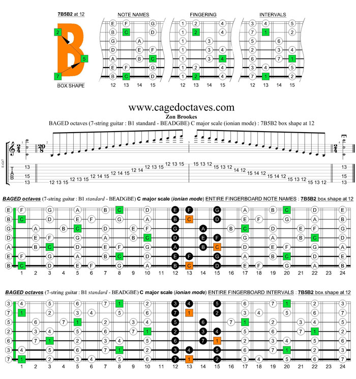 BAGED octaves C major scale (ionian mode) : 7B5B2 box shape at 12