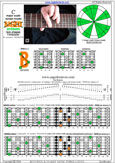 BAGED octaves C major scale (ionian mode) : 7B5B2 box shape at 12 pdf