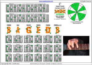 BAGED octaves C major scale (ionian mode) box shapes pdf