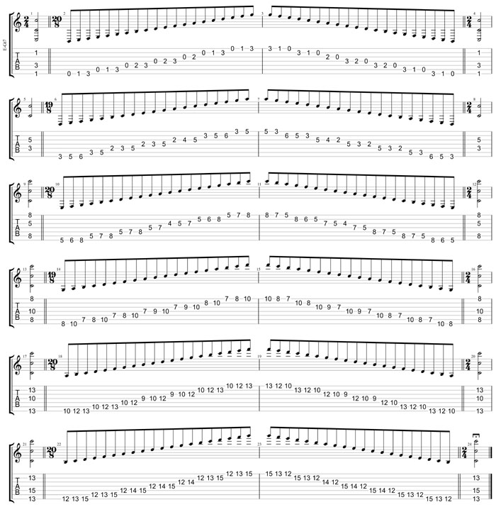 GuitarPro8 TAB : C major scale (ionian mode) box shapes