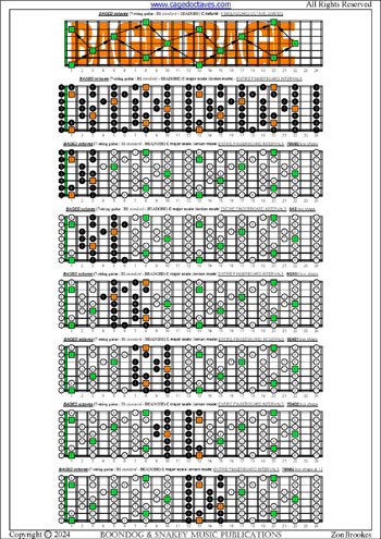 BAGED octaves C major scale (ionian mode) box shapes : entire fretboard intervals