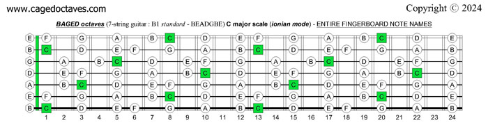 BAGED octaves (7-string guitar : B1 standard - BEADGBE): C major scale (ionian mode) entire fretboard notes
