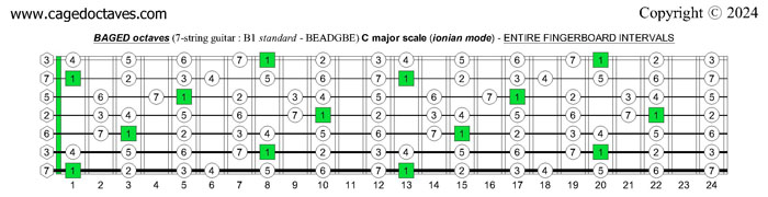 BAGED octaves (7-string guitar : B1 standard - BEADGBE): C major scale (ionian mode) entire fretboard intervals