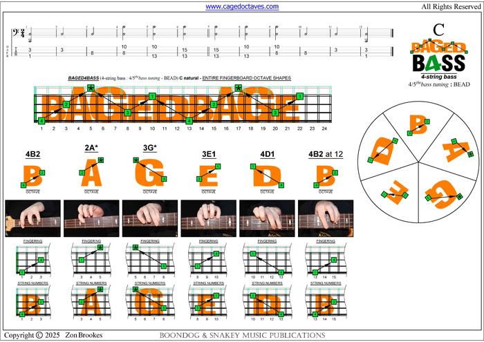 BAGED4BASS (4/5ths bass tuning - BEAD) : C natural octaves pdf