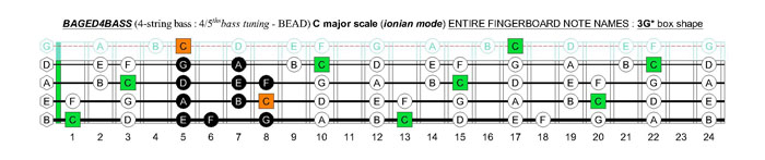 BAGED4BASS 4-string bass (4/5ths bass tuning - BEAD) C major scale (ionian mode): 3G* box shape