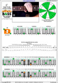 BAGED4BASS 4-string bass (4/5ths bass tuning - BEAD) C major scale (ionian mode): 4D1 box shape