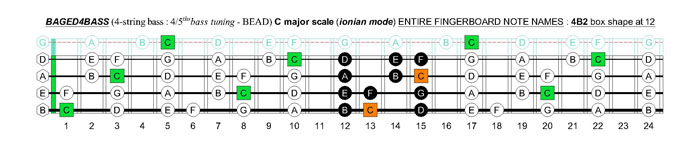 BAGED4BASS 4-string bass (4/5ths bass tuning - BEAD) C major scale (ionian mode): 4B2 box shape at 12