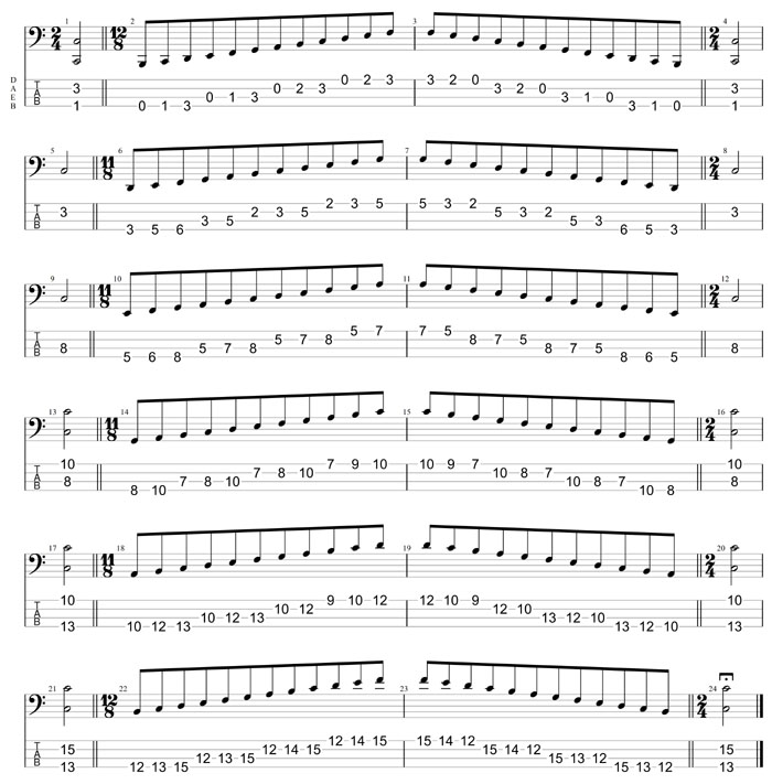 GuitarPro8 TAB : C major scale (ionian mode) box shapes