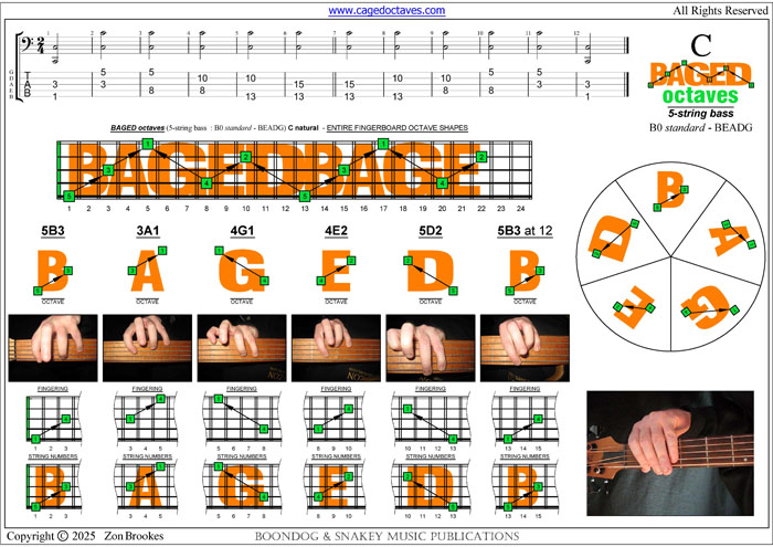 BAGED octaves (5-string bass : B0 standard - BEADG) C natural octaves shapes pdf