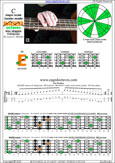 BAGED octaves (5-string bass : B0 standard - BEADG) C major scale (ionian mode) : 4E2 box shape pdf