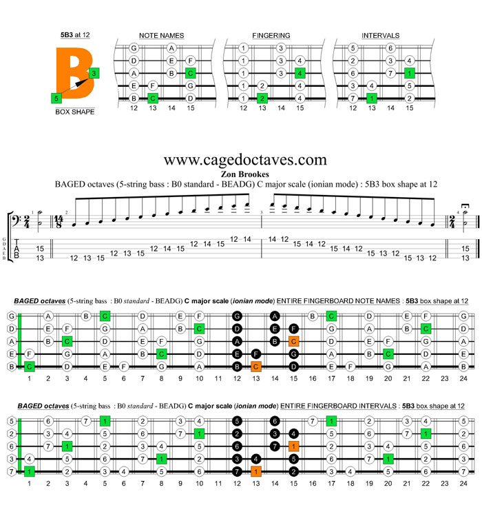 BAGED octaves (5-string bass : B0 standard - BEADG) C major scale (ionian mode) : 5B3 box shape at 12