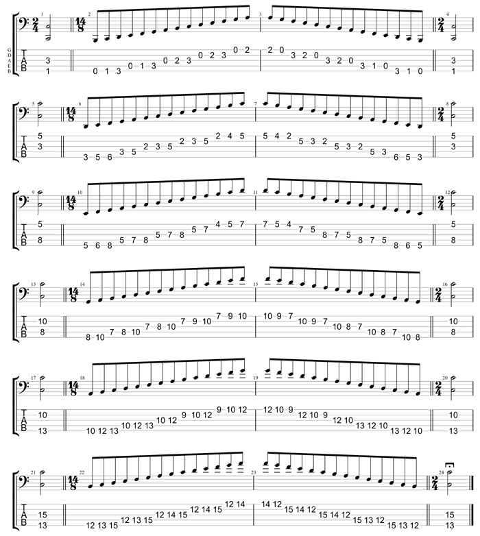GuitarPro8 TAB: BAGED octaves (5-string bass : B0 standard - BEADG) C major scale (ionian mode) box shapes